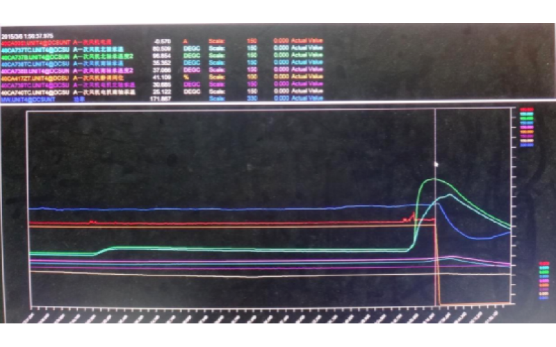 甲侧一次风机轴承温度高跳闸，机组停运-重庆开云体育在线注册,开云体育（中国）