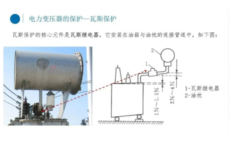 电厂变压器瓦斯保护你知道吗？-北京开云体育在线注册,开云体育（中国）