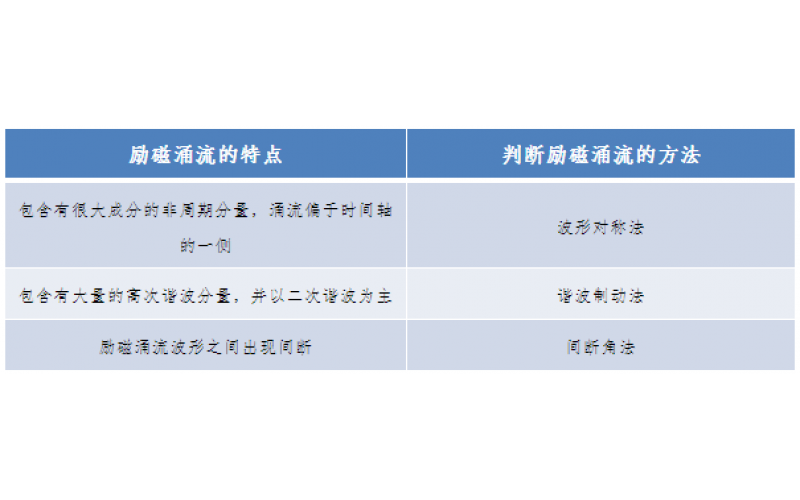 一种允许错误动作的继电保护-广东开云体育在线注册,开云体育（中国）