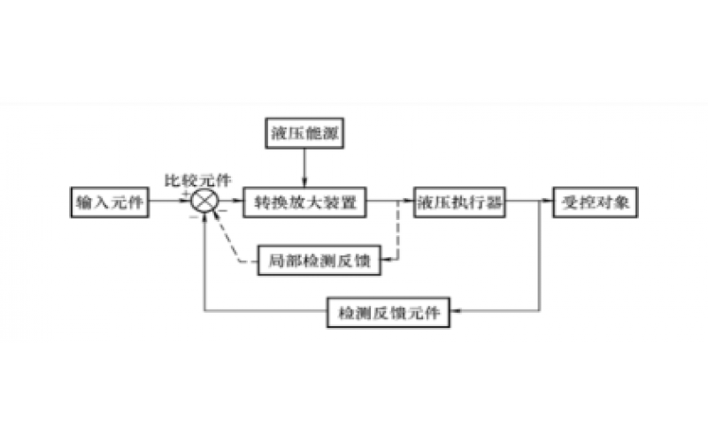 液压控制系统的组成及分类知识-开云体育在线注册,开云体育（中国）