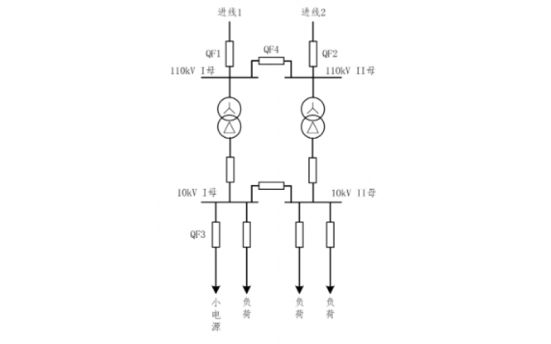 重庆开云体育在线注册,开云体育（中国）-小电源接入对备自投的影响