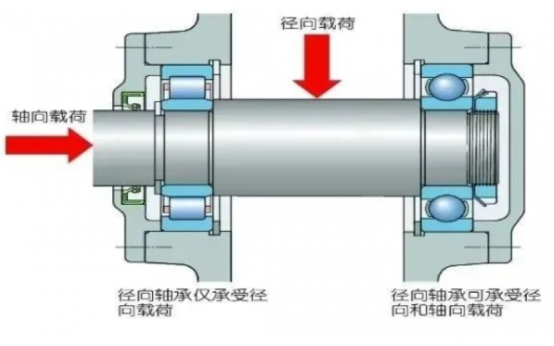 为何汽轮机支持轴承温度保护动作值高于支持轴承5℃？-北京开云体育在线注册,开云体育（中国）
